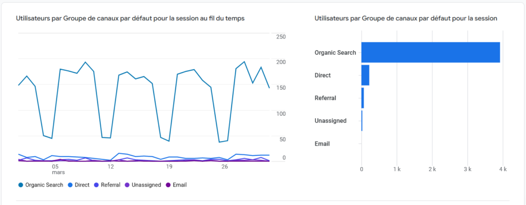 acquisition du trafic du site 