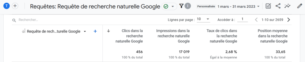 Optimisation du SEO en géomatique