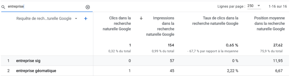 Exemple du mot-clé entreprise SIG pour le SEO en géomatique