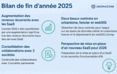 perspectives des activités SIG