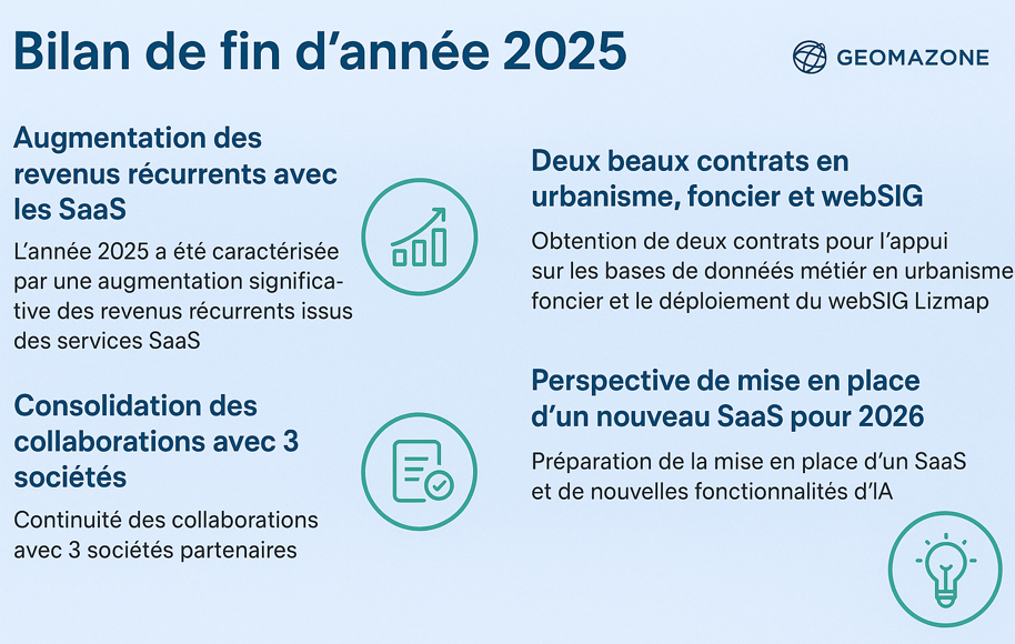 Perspectives des activités SIG